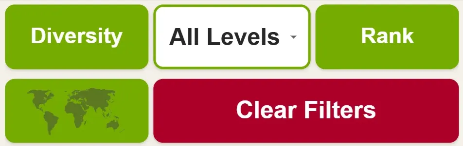 The top of DuoNat's filter dialog: buttons for Diversity, All Levels and Rank on one row, a world map button and Clear Filters on the next.
